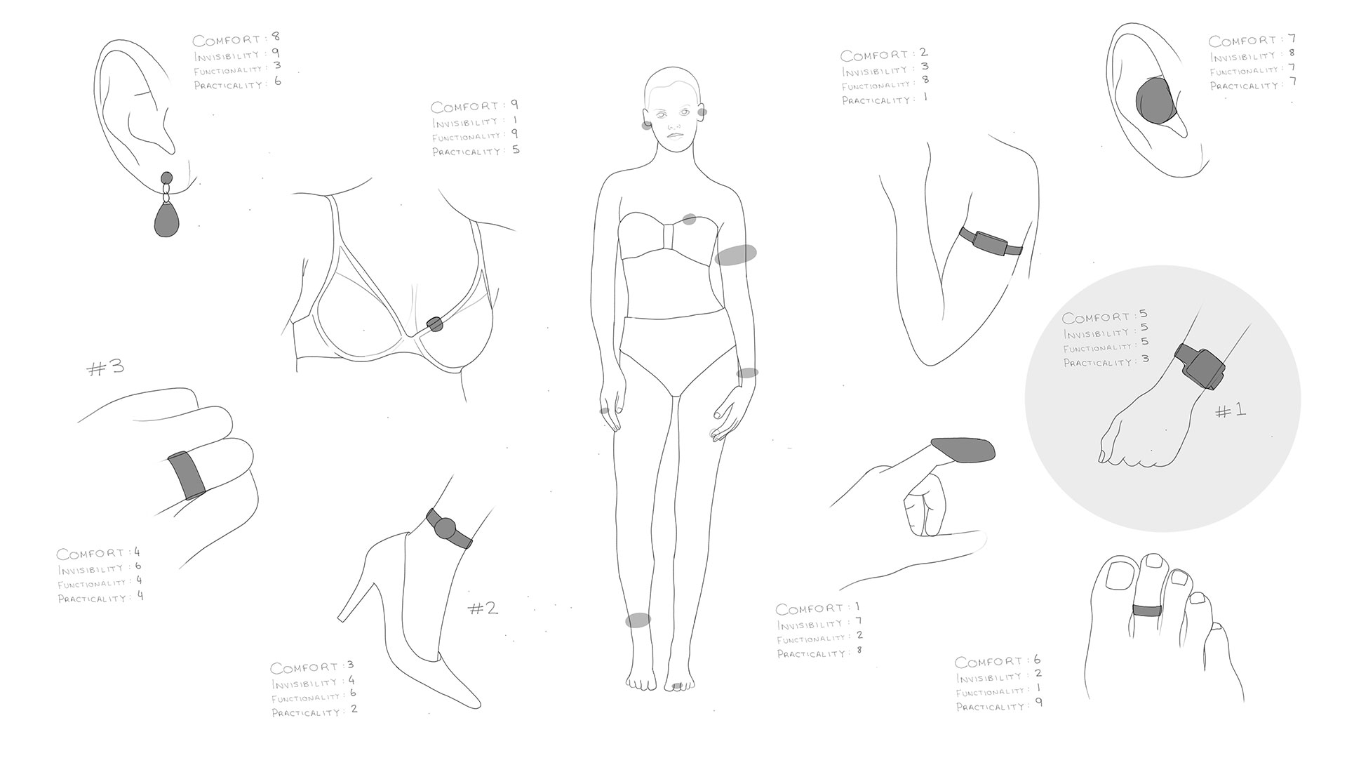 Dip concept sketches