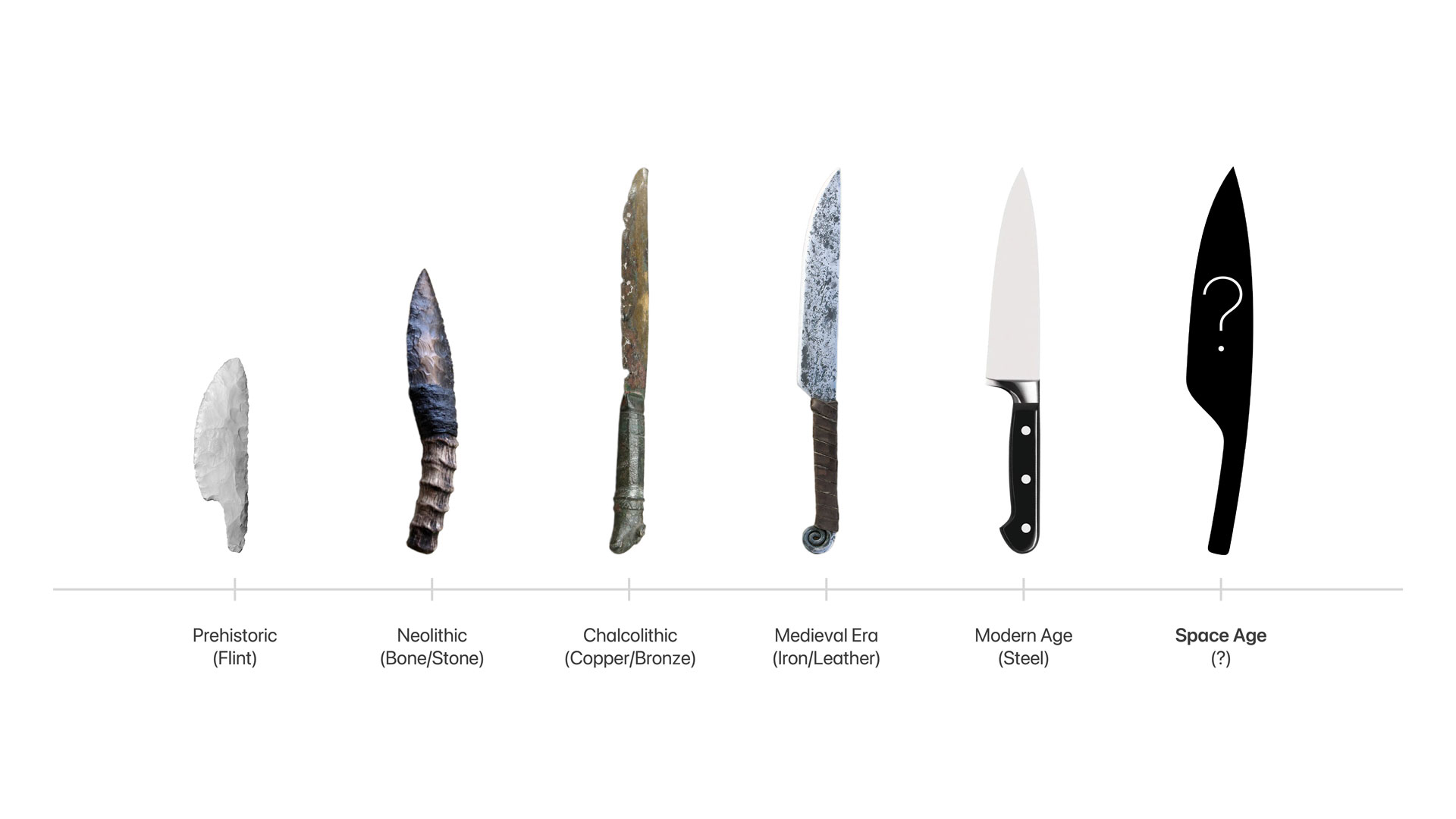 timeline of knives