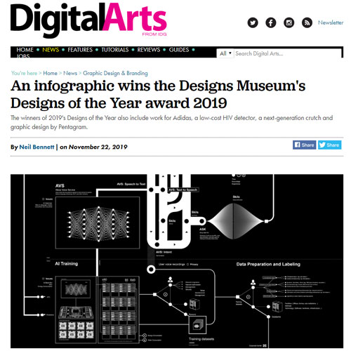 Catch Digital Arts